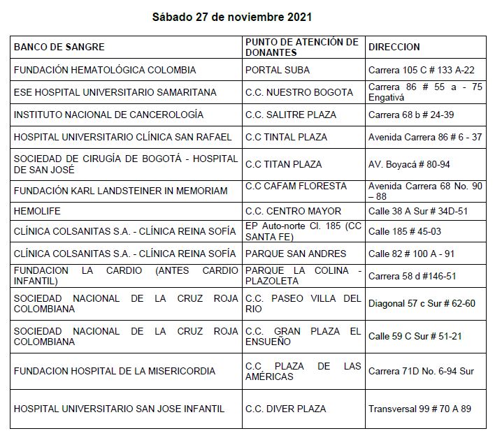 Gran jornada de donación de sangre durante el fin de semana 1 Gran jornada de donación de sangre durante el fin de semana Durante el fin de semana la Secretaría de Salud, la Red Distrital de Bancos de Sangre, Servicios de Transfusión Sanguínea y terapia celular, y 14 bancos de Sangre de Bogotá realizarán la jornada 23 de 'Donación de Sangre' para suplir las necesidades de los hospitales y clínicas durante la temporada de vacaciones.