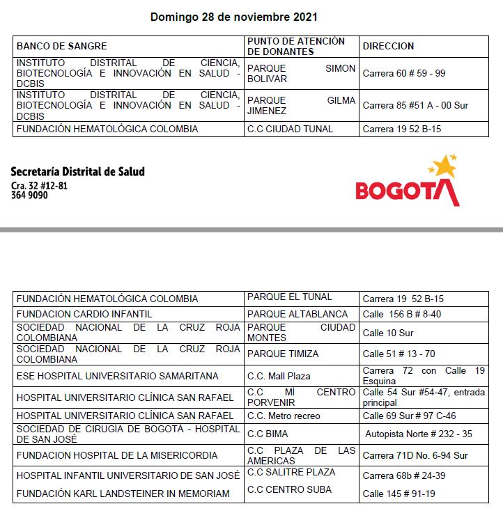 Gran jornada de donación de sangre durante el fin de semana 2 Gran jornada de donación de sangre durante el fin de semana Durante el fin de semana la Secretaría de Salud, la Red Distrital de Bancos de Sangre, Servicios de Transfusión Sanguínea y terapia celular, y 14 bancos de Sangre de Bogotá realizarán la jornada 23 de 'Donación de Sangre' para suplir las necesidades de los hospitales y clínicas durante la temporada de vacaciones.
