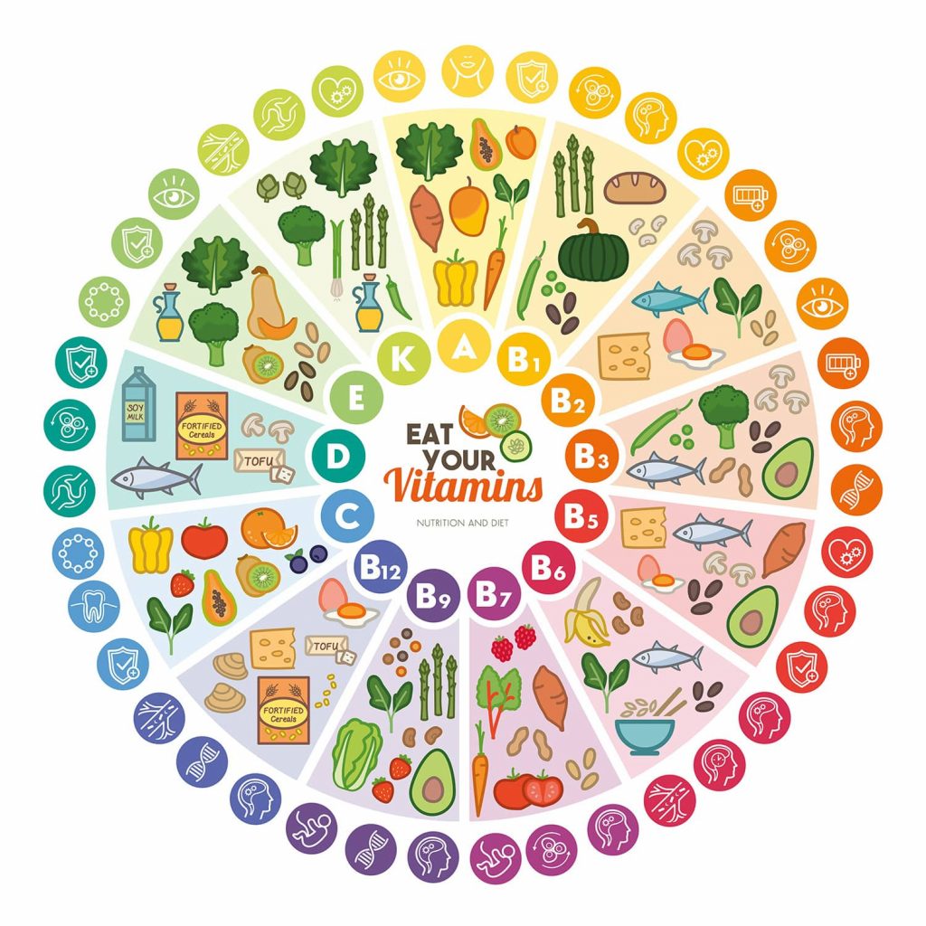 ¿Las vitaminas ayudan a tratar la COVID? Con todo este cuento de la pandemia, resulta normal que las personas intenten usar todos los medios que tengan a la mano para sortear esta enfermedad, prevenirla y cuando ya no se pueda hacer otra cosa después de contagiado, intentar que no comprometa en un grado crítico nuestra salud.