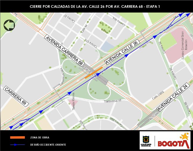 Conozca los nuevos cierres de la Av. Calle 26 con Carrera 68 1 Conozca los nuevos cierres de la Av. Calle 26 con Carrera 68 Con el fin de agilizar el desmonte y tránsito de vehículos que pasan por el puente de la Avenida Calle 26 con Carrera 68, le contamos sobre los nuevos cierres para que se programe, y si es necesario, busque vías alternas para evitar demoras o trancones. Este proceso se dividirá en las siguientes etapas: