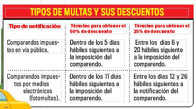 Embargarán a conductores morosos 2 Embargarán a conductores morosos A raíz del incumplimiento en el pago de las multas de tránsito que han presentado algunos conductores capitalinos, la Alcaldía de Bogotá, a través de la Secretaria de Movilidad, ha tomado la decisión de embargar las cuentas de todos los conductores que tengan pendiente el pago de cualquier comparendo impuesto previamente (entre 2017 y 2019), sin importar su valor.