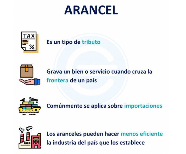 Conozca los producto que bajarán de precio Con el fin de mitigar los impactos económicos provocados por la inflación y la pandemia, el Gobierno hizo oficial la reducción de los impuestos (aranceles) de más de 165 productos durante los próximos 6 meses.