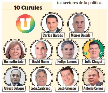 El álbum del nuevo Senado de Colombia Tras las elecciones del Senado quedaron definidos los representantes de los partidos políticos más votados, quienes a partir del 20 de julio asumirán la importante labor de proponer y aprobar las leyes que necesita el país, junto a la Cámara de Representantes.