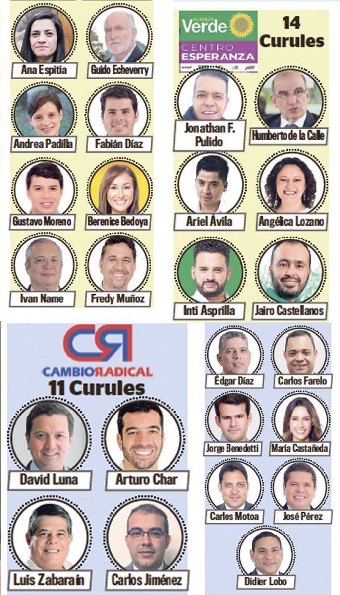 El álbum del nuevo Senado de Colombia Tras las elecciones del Senado quedaron definidos los representantes de los partidos políticos más votados, quienes a partir del 20 de julio asumirán la importante labor de proponer y aprobar las leyes que necesita el país, junto a la Cámara de Representantes.