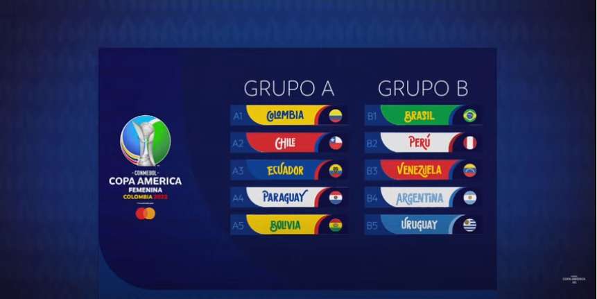 Así quedaron los grupos de la Copa América Femenina 2022 1 Así quedaron los grupos de la Copa América Femenina 2022 En asunción, sede de la Conmebol, se realizó el sorteo de la Copa América Femenina que se disputara en Colombia.