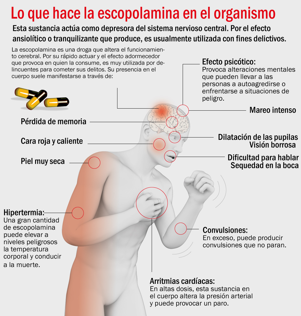 En la juega con la  peligrosa escopolamina Luego de un fin de semana complicado en materia de seguridad, en donde se presentaron tres casos sospechosos de robo mediante la modalidad de escopolamina, varios ciudadanos se han mostrado temerosos frente a lo que parece ser un incremento en dicha modalidad delictiva.&nbsp;
