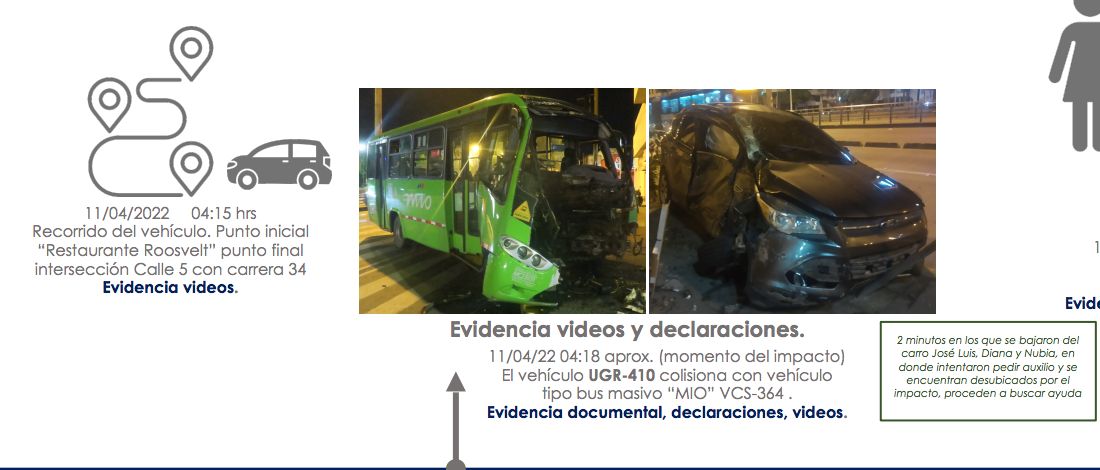 El minuto a minuto de Rincón y sus acompañantes previo al accidente 7 El minuto a minuto de Rincón y sus acompañantes previo al accidente La Fiscalía presentó este viernes una línea cronológica en la que detalló minuto a minuto las últimas horas de vida del exfutbolista Freddy Eusebio Rincón Valencia, quien murió la noche del pasado 13 de abril, dos días después de sufrir un aparatoso accidente de tránsito en su camioneta en Cali, la cual iba conduciendo según informó el ente investigativo.