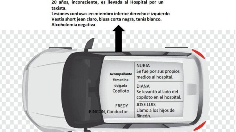 El minuto a minuto de Rincón y sus acompañantes previo al accidente 4 El minuto a minuto de Rincón y sus acompañantes previo al accidente La Fiscalía presentó este viernes una línea cronológica en la que detalló minuto a minuto las últimas horas de vida del exfutbolista Freddy Eusebio Rincón Valencia, quien murió la noche del pasado 13 de abril, dos días después de sufrir un aparatoso accidente de tránsito en su camioneta en Cali, la cual iba conduciendo según informó el ente investigativo.