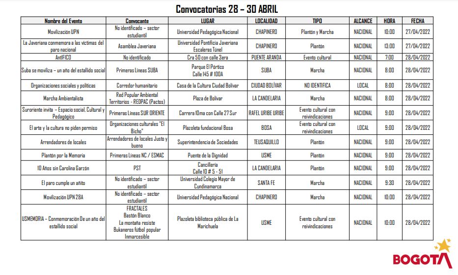 ¡Pilas! Estos son los puntos de encuentro para las marchas de hoy 1 ¡Pilas! Estos son los puntos de encuentro para las marchas de hoy La Secretaria Distrital de Gobierno informó de al menos 24 convocatorias formales de eventos culturales, marchas y plantones en distintos puntos de la ciudad para conmemorar la fecha en la que inició la movilización social de hace un año.