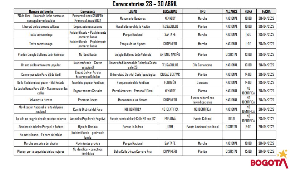 ¡Pilas! Estos son los puntos de encuentro para las marchas de hoy 2 ¡Pilas! Estos son los puntos de encuentro para las marchas de hoy La Secretaria Distrital de Gobierno informó de al menos 24 convocatorias formales de eventos culturales, marchas y plantones en distintos puntos de la ciudad para conmemorar la fecha en la que inició la movilización social de hace un año.