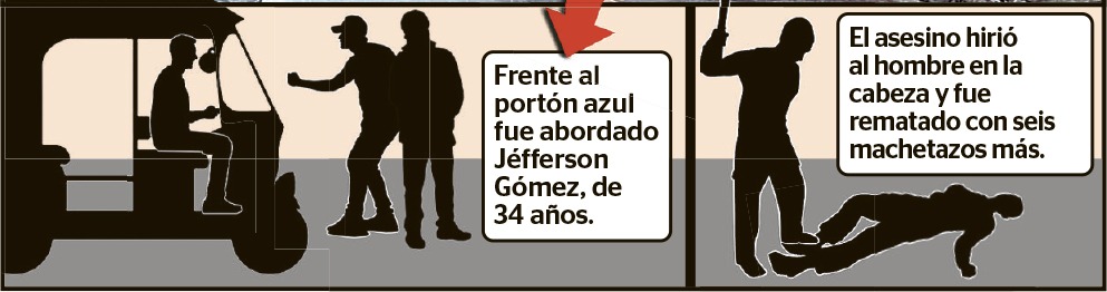 A machetazos terminó una pelea en Kennedy Esa fue la frase que repetía el hombre que estaba a bordo del bicitaxi: “espera, ya voy por lo mío”… repetía una y otra vez, como un mantra sangriento mientras se alejaba del lugar.Pasados 5 minutos, el bicitaxi regresó. La estructura del vehículo era negra con tonos azules y tenía en la parte superior, sobre el techo, uno par de colchones. De entre los colchones, uno de los ocupantes del vehículo, al parecer de nacionalidad venezolana, sacó un machete y se fue directamente hacia su objetivo. Sin dilaciones, la emprendió a machetazos contra la humanidad de Jéfferson Gómez, de 34 años. Un brutal machetazo en la cabeza derribó a la víctima.