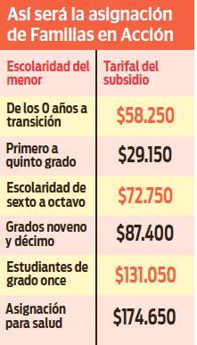 Abren inscripciones para familias en acción 2 Abren inscripciones para familias en acción Ya corre el segundo semestre del año y con él una nueva convocatoria de Familias en Acción, el subsidio del Gobierno que busca cubrir las principales necesidades de familias vulnerables de acuerdo al Sisbén.