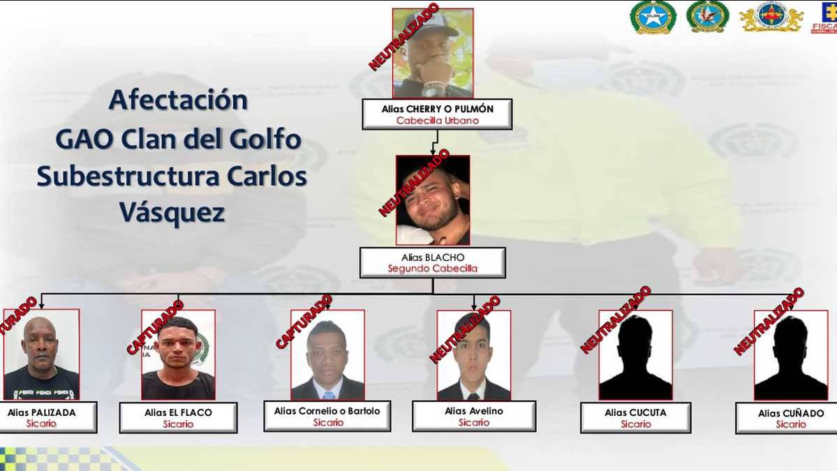 Patrullera engatusó a criminal para dar con el paradero de alias 'Cherry' La infiltrada de la Dijín logró entrar a la organización del Clan del Golfo y como resultado consiguió la ubicación de alias 'Cherry'.