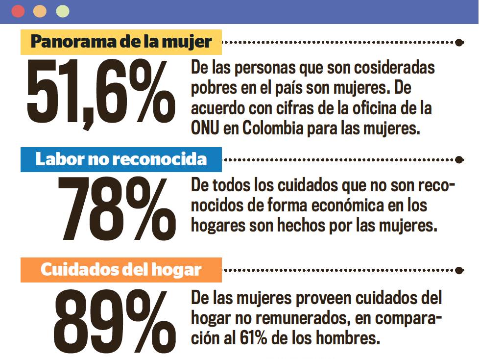 Mujeres, las que más impulsan la economía del país Sin duda alguna, las mujeres se pusieron la 10 en cuanto a impulsar la economía del país se trata. Esto quedó evidenciado en ‘La inclusión de la mujer en el acceso al crédito’, el más reciente estudio que publicó en los últimos días la central de riesgos de crédito DataCrédito Experian, y en la que tuvo participación la Consejería Presidencial para la Equidad de la Mujer.