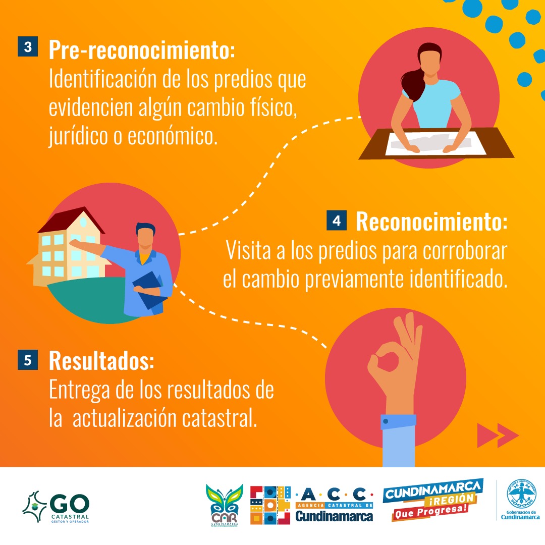 La ACC lidera el proceso de actualización catastral en municipios de Cundinamarca La Agencia Catastral de Cundinamarca viene adelantando este proceso con un enfoque multipropósito en diferentes municipios, con el fin de que sea este el insumo para la implementación de políticas públicas, programas y proyectos en general en el departamento.