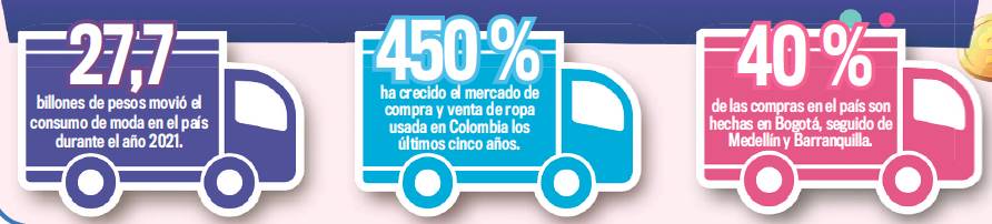 Gane dinero con páginas de venta de objetos usados Cada vez es más evidente el incremento que se presenta en las compras y ventas de ropa usada por medio de plataformas digitales (páginas de internet y aplicaciones de celular).