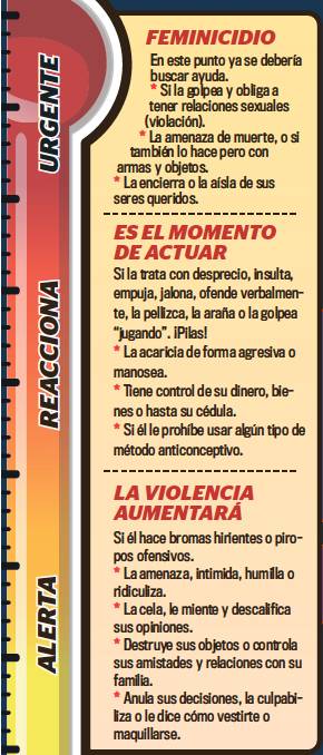 Las señales para identificar a un potencial feminicida Muchas relaciones sentimentales atraviesan por crisis y discusiones, y en la mayoría de los casos las mujeres son las víctimas de violencia por parte de su propia pareja. El problema es que tiempo después, ante la recurrencia de las agresiones, se terminan por normalizar estos comportamientos y/o actitudes por parte de los hombres. Mucho cuidado: en algunos casos este puede ser el peor escenario para una mujer, quien puede estar en riesgo de ser víctima de feminicidio.