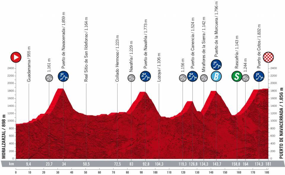 La última opción de 'Supermán' López para subir al podio en La Vuelta 1 La última opción de 'Supermán' López para subir al podio en La Vuelta La Vuelta a España está en su recta final. Este viernes se disputó la etapa 19 de esta competencia, en la que Miguel Ángel López defendió su cuarto puesto en la clasificación general y se mantiene con opciones de subir al podio.