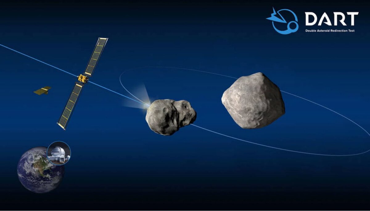 Increíble experimento: nave de la Nasa estrellará asteroide para ‘defender’ la Tierra La&nbsp;NASA&nbsp;intentará este lunes algo que nunca antes se había hecho: desviar la trayectoria de un asteroide estrellando contra él una nave kamikaze, en una prueba de "defensa planetaria" que debería permitir proteger mejor a la Tierra de una eventual amenaza futura.