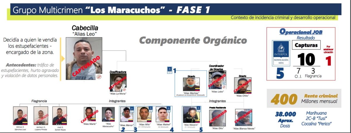 Cayó banda que aterra con sus crímenes a Bogotá 1 Cayó banda que aterra con sus crímenes a Bogotá Tras los recientes casos de homicidios registrados en Bogotá el Grupo Especial contra el multi-crimen, presentó un importante resultado que dejó la captura de 10 presuntos integrantes de una de las temidas bandas que estaría detrás de 9 casos de homicidios, cinco de ellos corresponden a los cuerpos embolsados y otros cuatro a sicariatos.