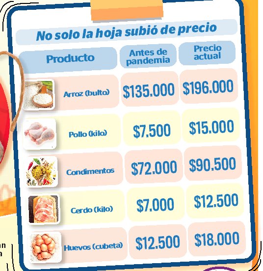 Algo está mal con el tamal Cada vez menos negocios sienten interés de seguir vendiendo el tamal, la deliciosa comida típica presente en todas las regiones del país (con algunas variaciones), y que suele estar en la mesa de los hogares colombianos, sobre todo, los fines de semana.