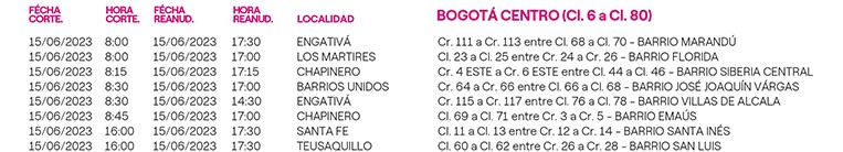 Ojo a los cortes de luz de este jueves