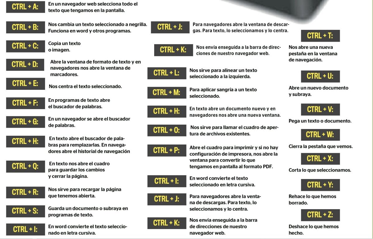 Pille lo que puede hacer con `Ctrl´ Estas son todas las funciones que puede lograr con el botón 'Ctrl'.