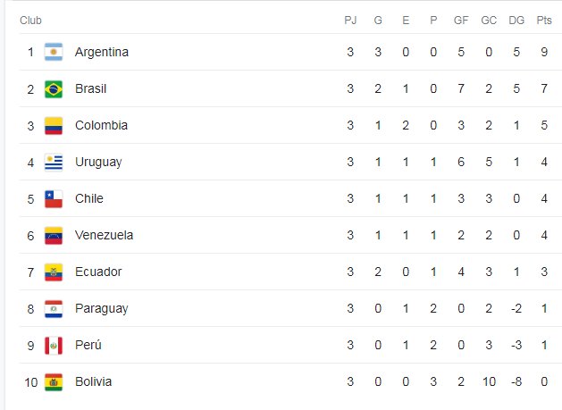Así se jugará la fecha 4 de las eliminatorias sudamericanas La fecha 4 de la eliminatorias sudamericanas se desarrollará toda este martes. Estos son los partidos.