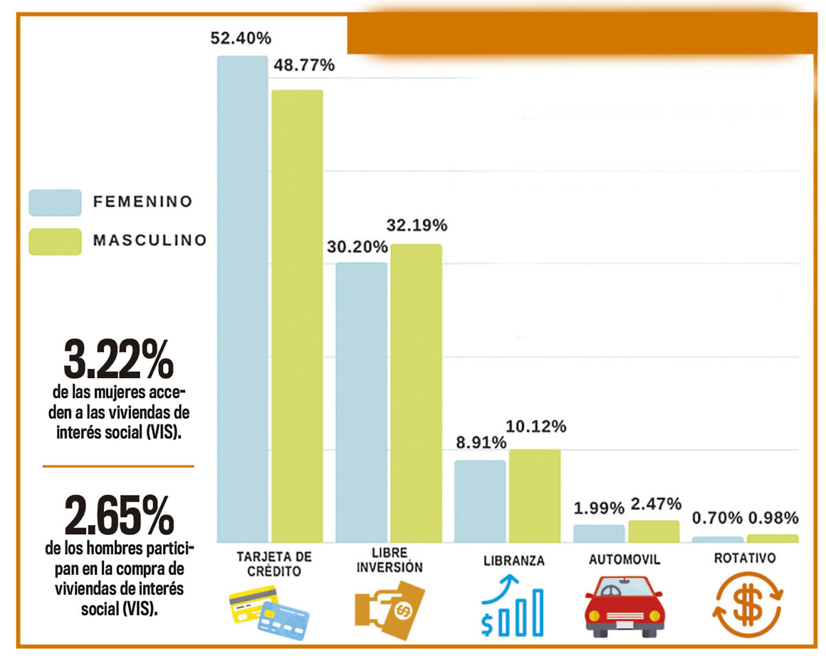 Colombianos se están colgando con sus deudas 1 Colombianos se están colgando con sus deudas Se acerca diciembre, uno de los meses más esperados por los colombianos, pero también una de las épocas donde la gente más gasta dinero y en algunas ocasiones se endeudan sin analizar si en verdad podrán cumplir más adelante con esos compromisos financieros.