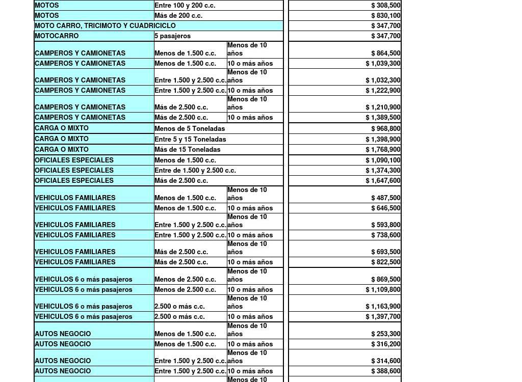 Estas son las tarifas del Soat para el 2024 2 Estas son las tarifas del Soat para el 2024 Uno de los gastos obligados cada año es la compra del Soat, que aunque tuvo una importante reducción del 50 % para algunos vehículos, para el 2024 ya se hizo un nuevo ajuste.