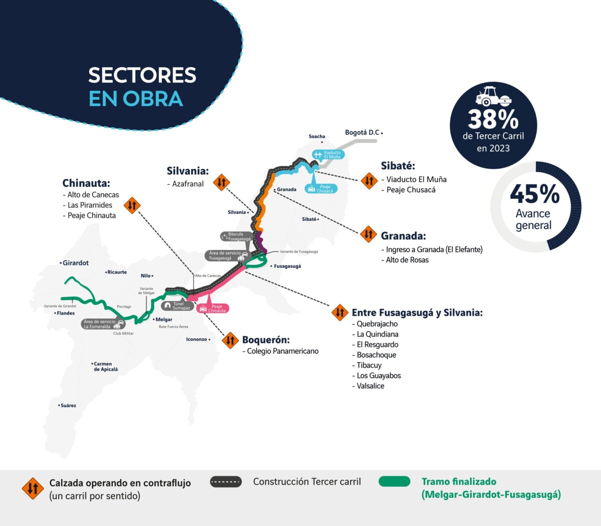 Recomendaciones para viajar por carretera en Semana Santa Si usted es de los que viaja en esta Semana Mayor, en Q'HUBO le dejamos algunas recomendaciones para un viaje seguro. Además, le contamos detalles cobre el estado de la vía Bogotá - Girardot.