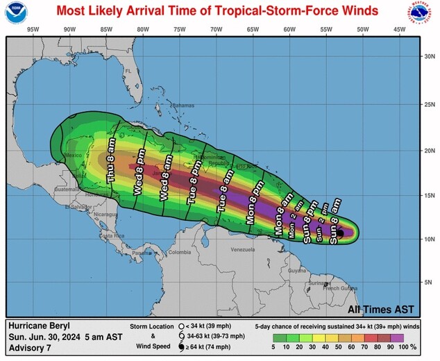 Huracán Beryl se acercará a Jaimaca mañana con vientos de 260 km por hora 1 Huracán Beryl se acercará a Jaimaca mañana con vientos de 260 km por hora Se espera que el ojo del huracán Beryl se acerque a Jamaica este miércoles con vientos potencialmente mortales y marejada ciclónica.