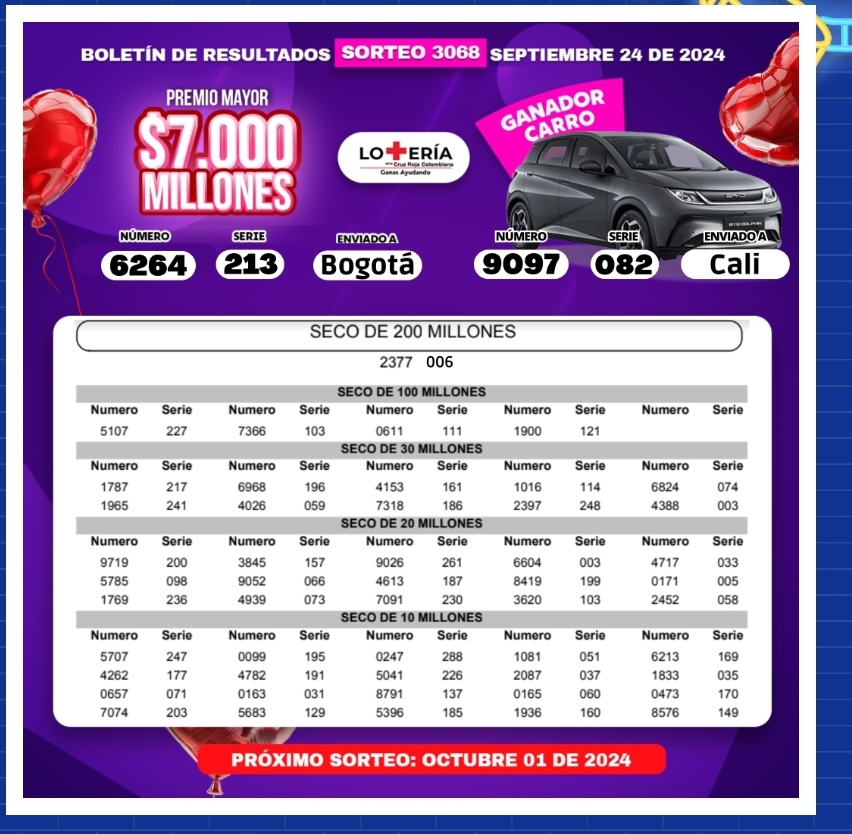 Lotería de la Cruz Roja: resultado ultimo sorteo de este 24 de septiembre de 2024 1 Lotería de la Cruz Roja: resultado ultimo sorteo de este 24 de septiembre de 2024 Ganador de la Lotería de la Cruz Roja Colombiana de hoy martes 24 de septiembre de 2024. Conozca los resultados.