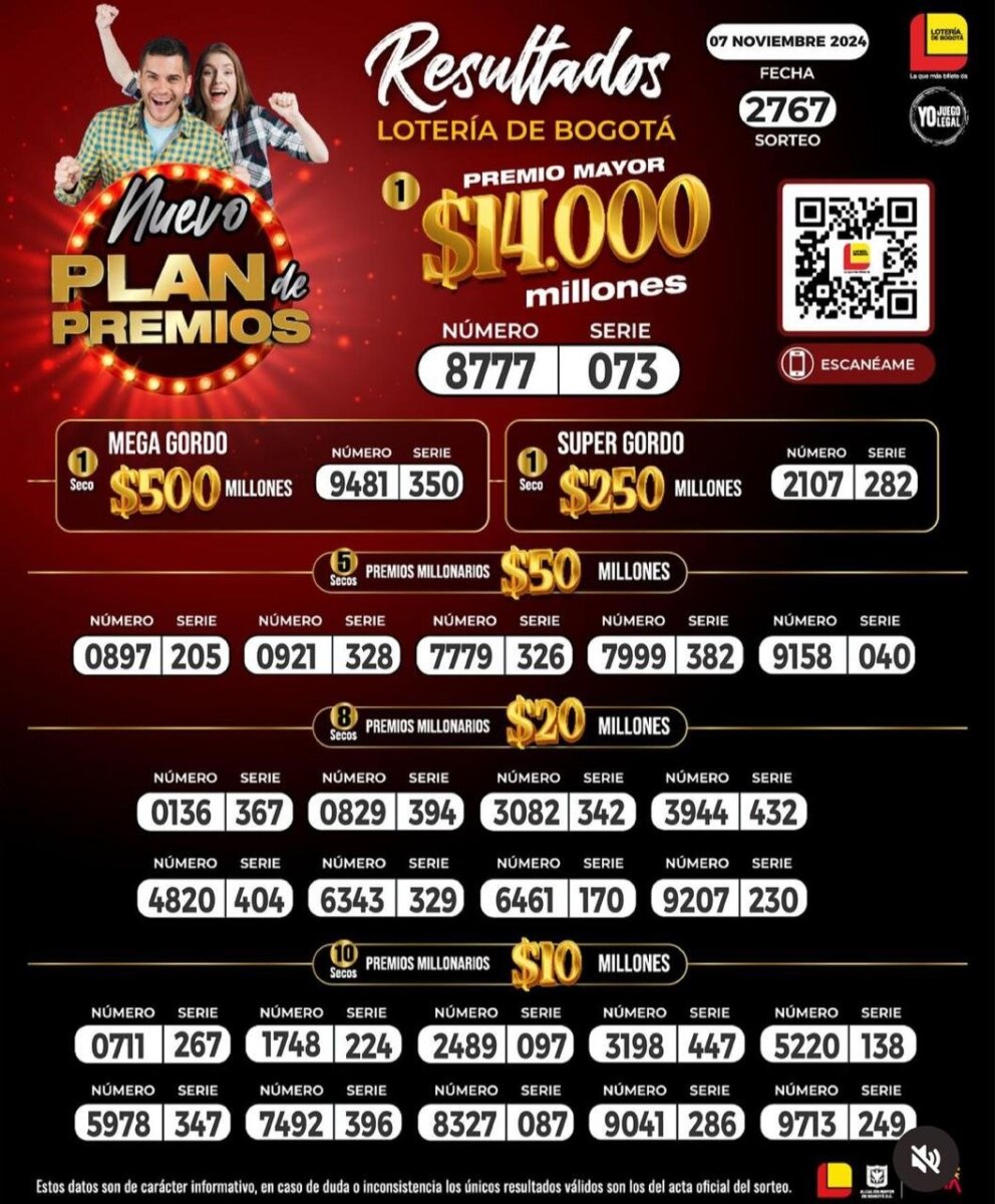 Resultados Lotería de Bogotá: sorteo jueves 7 de noviembre 1 Resultados Lotería de Bogotá: sorteo jueves 7 de noviembre Le contamos cuáles fueron los números ganadores del último sorteo de la Lotería de Bogotá.