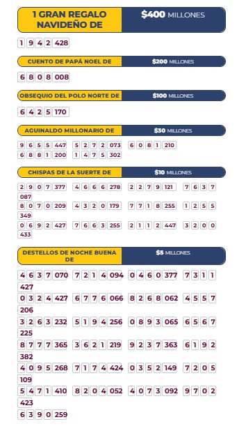 Resultados de la Lotería de Bogotá y Super Astro Luna: Ganadores del 19 de diciembre Descubra los números ganadores de la Lotería de Bogotá y Super Astro Luna. Consulte el premio mayor, el signo ganador y el histórico de resultados de ambos sorteos.