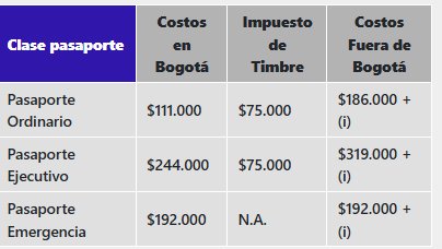 Si hace parte de estos grupos del Sisbén puede obtener el pasaporte gratis Si usted se encuentra en los niveles 1 o 2 del Sisbén, puede adquirir el pasaporte de forma gratuita. Aquí le contamos más detalles.