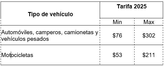 Tarifa de taxis en Bogotá 2025: carrera mínima, recargos y más 3 Tarifa de taxis en Bogotá 2025: carrera mínima, recargos y más Estas son las tarifas del servicio de taxi, Zonas de Parqueo Pago, parqueaderos y Pico y Placa Solidario para este 2025.
