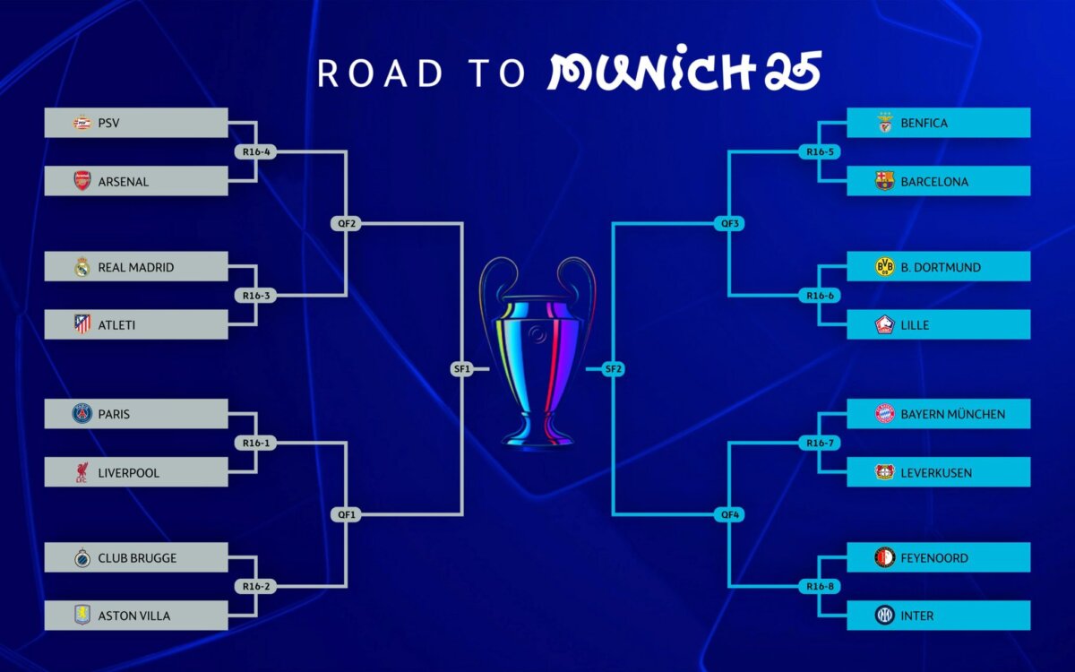 Así quedaron los duelos de los octavos de final de Champions: definidas las fechas 2 Así quedaron los duelos de los octavos de final de Champions: definidas las fechas Un derbi madrileño y un duelo entre equipos importantes de Alemania son algunos de los atractivos que tendrá la fase octavos de final de Champions. Así quedaron las llaves.