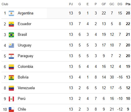 La Selección Colombia debe ganar contra Paraguay para clasificar al Mundial 3 La Selección Colombia debe ganar contra Paraguay para clasificar al Mundial