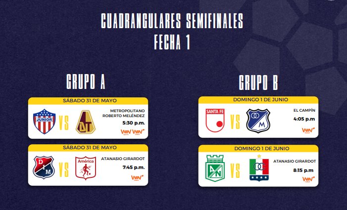 Salieron los horarios de las fechas 1 y 2 de los cuadrangulares de la Liga Betplay 2 Salieron los horarios de las fechas 1 y 2 de los cuadrangulares de la Liga Betplay El plato fuerte de la fecha 1 será el clásico capitalino entre Santa Fe y Millonarios, programado para el domingo 1 de junio a las 4:05 p. m. en El Campín.