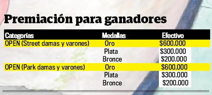 El Parque Tercer Milenio será sede del Campeonato Nacional de Skate: prográmese 1 El Parque Tercer Milenio será sede del Campeonato Nacional de Skate: prográmese Bogotá acogerá la primera edición de un Campeonato Nacional Interligas de Skateboarding. El Parque Tercer Milenio será la sede del evento, donde se congregarán los mejores deportistas para realizar acrobacias sobre la tabla.