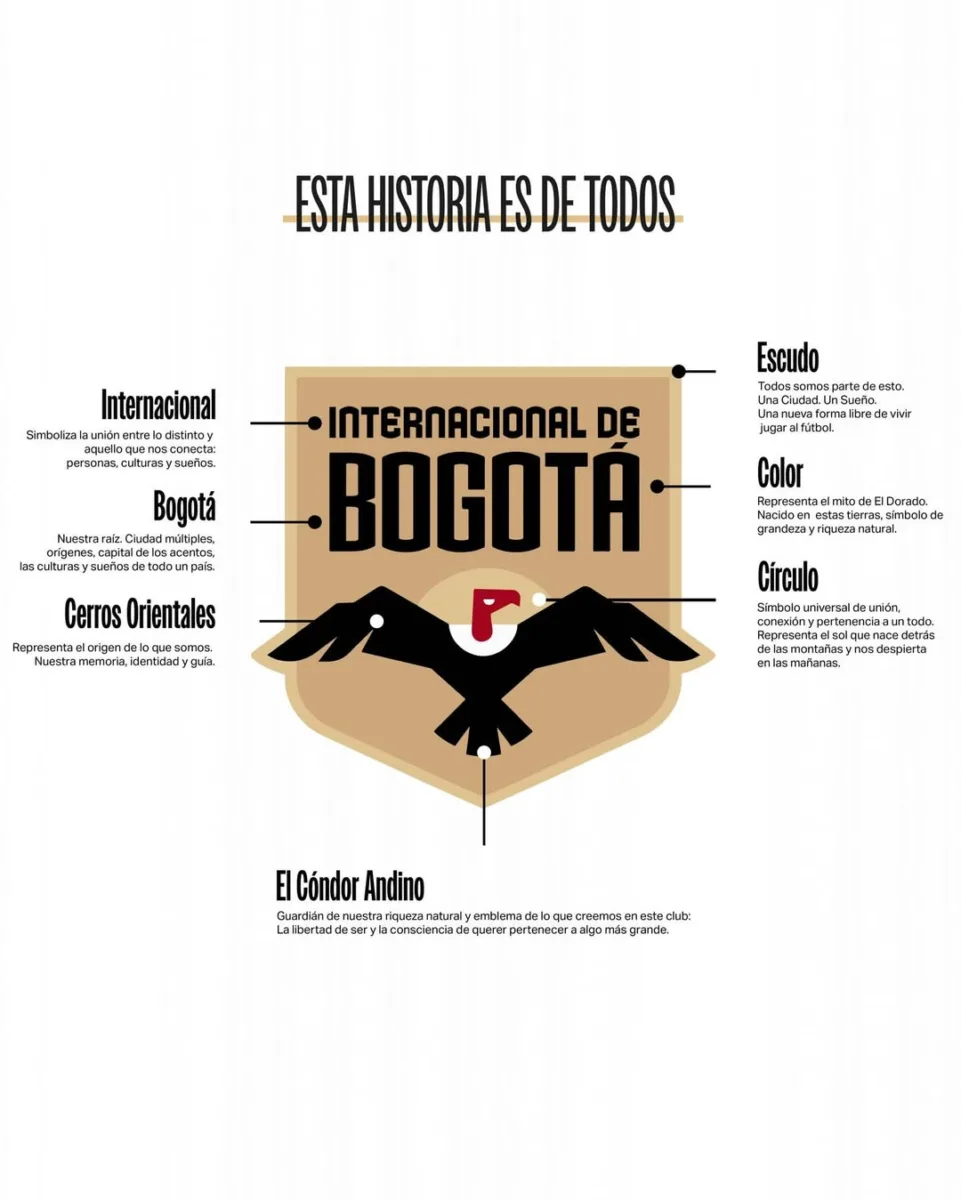Internacional de Bogotá: el nuevo equipo de la capital que reemplazara a La Equidad Internacional de Bogotá reveló su nueva identidad con escudo y una imagen que marca el inicio de una etapa para el fútbol capitalino.