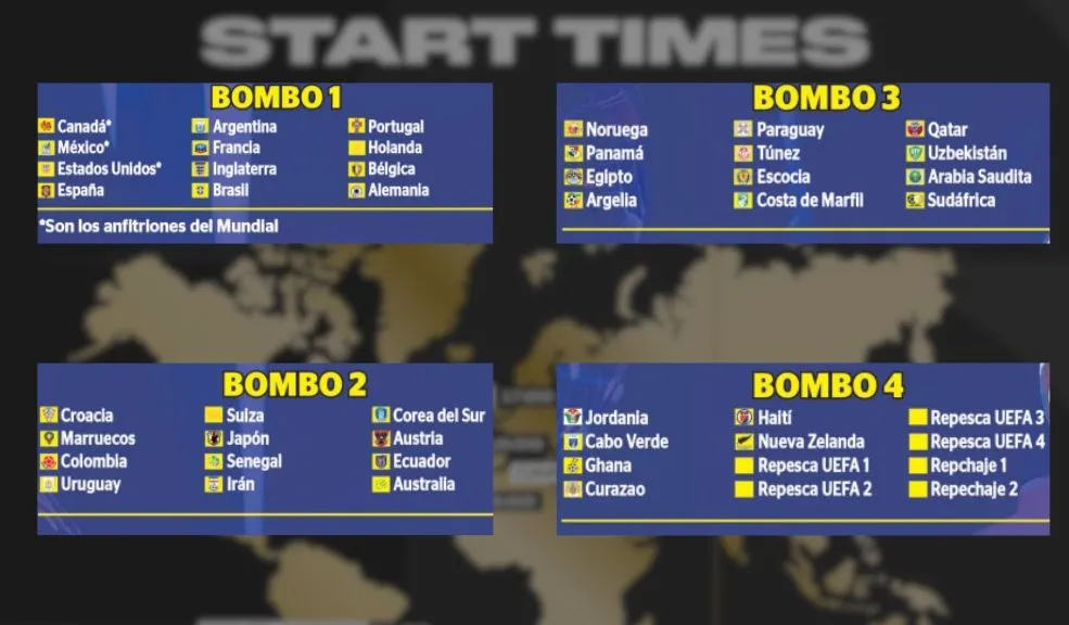 Mundial 2026: así se realizará el sorteo de los grupos. Hora y dónde verlo por TV A mediodía (hora de Colombia) se llevará a cabo el sorteo de la Copa Mundial de la FIFA 2026, que tendrá como sede a Norteamérica. Le explicamos la dinámica del evento y le indicamos dónde podrá seguirlo en vivo por televisión.