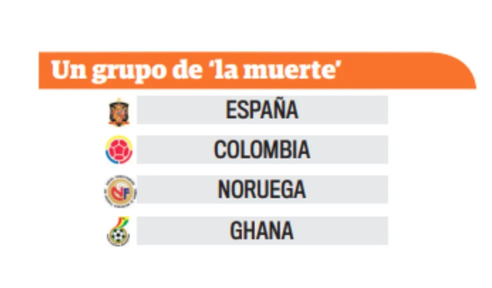 ¿Cuál es el grupo más duro y 'ganable' que tendría Colombia en el Mundial? Le preguntamos a la IA 1 ¿Cuál es el grupo más duro y 'ganable' que tendría Colombia en el Mundial? Le preguntamos a la IA Hoy la Selección Colombia sabrá quiénes serán sus rivales en el Mundial 2026. Por ello, en Q'HUBO nos dimos a la tarea de analizar y armar el grupo más difícil y el más "ganable" que podría enfrentar la 'Tricolor' para avanzar de ronda. Incluso, le consultamos a la Inteligencia Artificial.