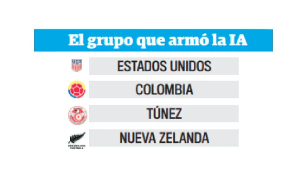 ¿Cuál es el grupo más duro y 'ganable' que tendría Colombia en el Mundial? Le preguntamos a la IA 3 ¿Cuál es el grupo más duro y 'ganable' que tendría Colombia en el Mundial? Le preguntamos a la IA Hoy la Selección Colombia sabrá quiénes serán sus rivales en el Mundial 2026. Por ello, en Q'HUBO nos dimos a la tarea de analizar y armar el grupo más difícil y el más "ganable" que podría enfrentar la 'Tricolor' para avanzar de ronda. Incluso, le consultamos a la Inteligencia Artificial.