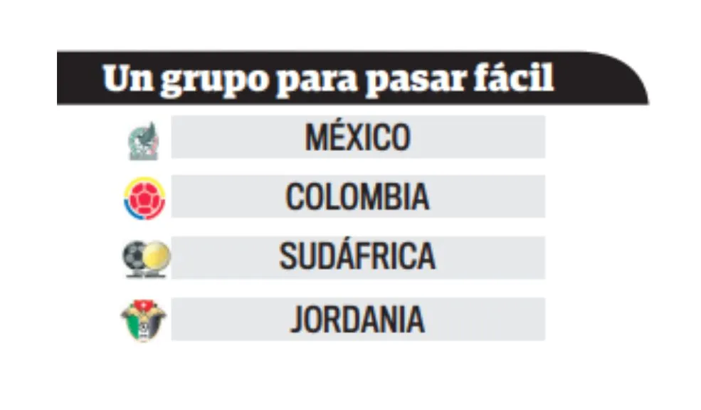 ¿Cuál es el grupo más duro y 'ganable' que tendría Colombia en el Mundial? Le preguntamos a la IA 2 ¿Cuál es el grupo más duro y 'ganable' que tendría Colombia en el Mundial? Le preguntamos a la IA Hoy la Selección Colombia sabrá quiénes serán sus rivales en el Mundial 2026. Por ello, en Q'HUBO nos dimos a la tarea de analizar y armar el grupo más difícil y el más "ganable" que podría enfrentar la 'Tricolor' para avanzar de ronda. Incluso, le consultamos a la Inteligencia Artificial.