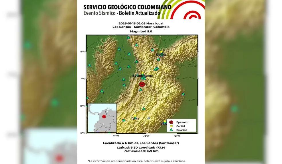 sismo