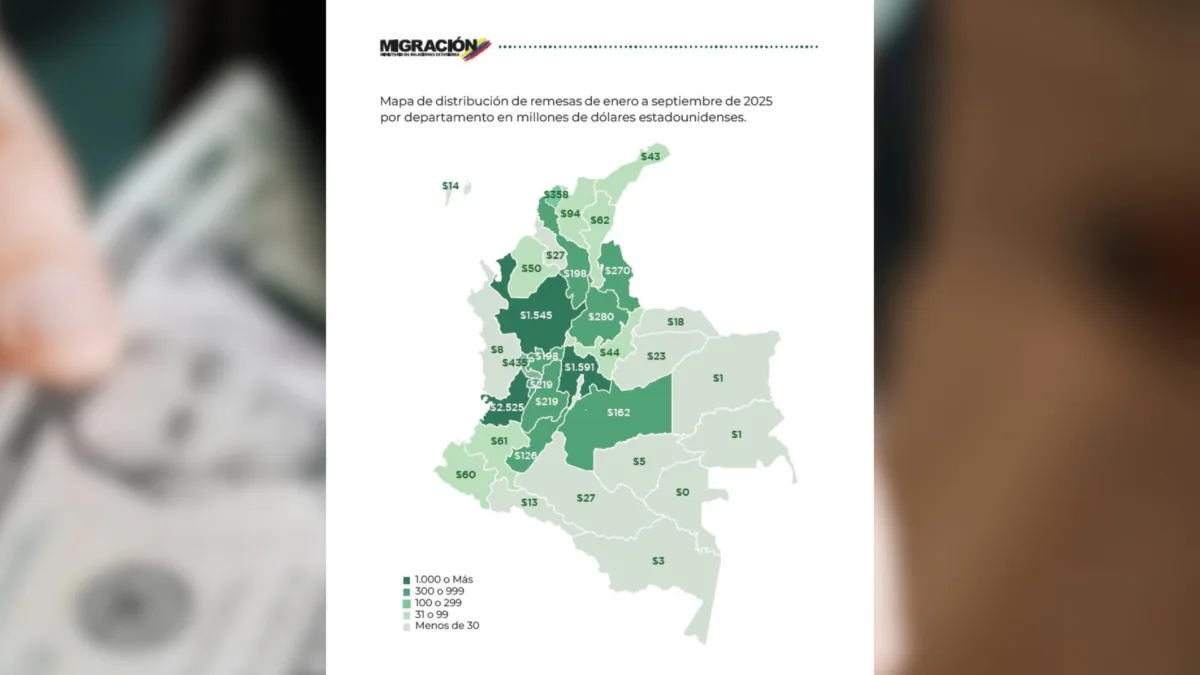 En Colombia circulan dólares 'a la lata' Las remesas en Colombia alcanzaron 13.098 millones de dólares en 2025 (unos $52,6 billones), así lo indicó Migración.