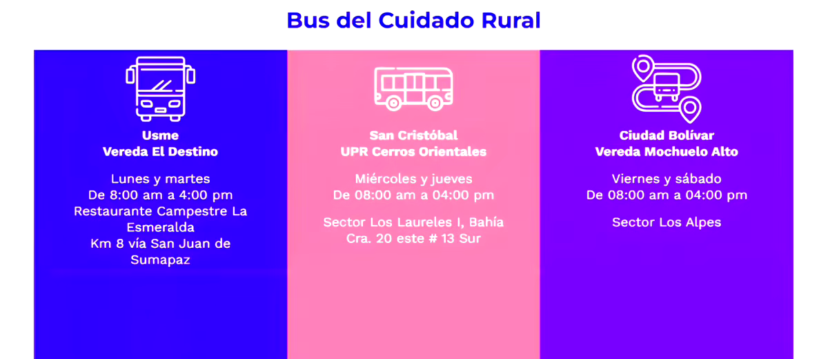 Buses del Sistema Distrital de Cuidado llevarán servicios y formación a mujeres El Sistema Distrital de Cuidado ha desplegado una flota de seis Unidades Móviles —tres urbanas y tres rurales— que recorrerán localidades como Kennedy, Bosa y Usme.