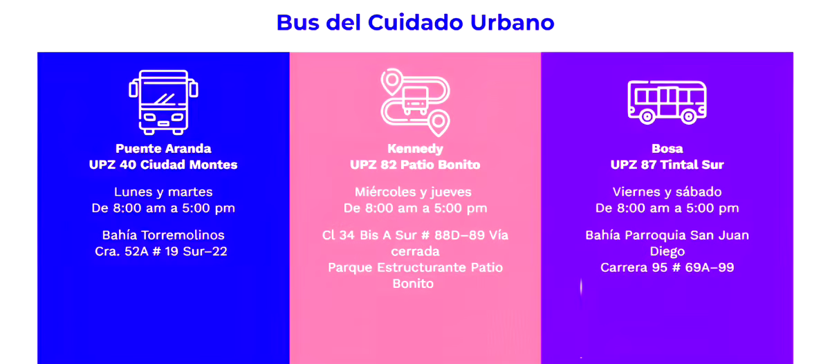 Buses del Sistema Distrital de Cuidado llevarán servicios y formación a mujeres El Sistema Distrital de Cuidado ha desplegado una flota de seis Unidades Móviles —tres urbanas y tres rurales— que recorrerán localidades como Kennedy, Bosa y Usme.